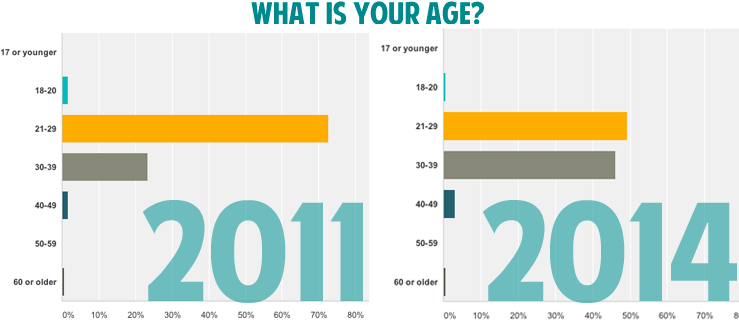 survey-age