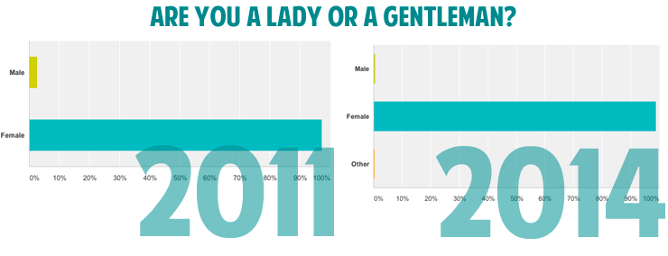survey-gender
