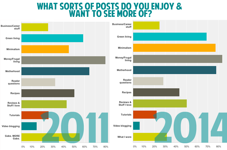 survey-topics