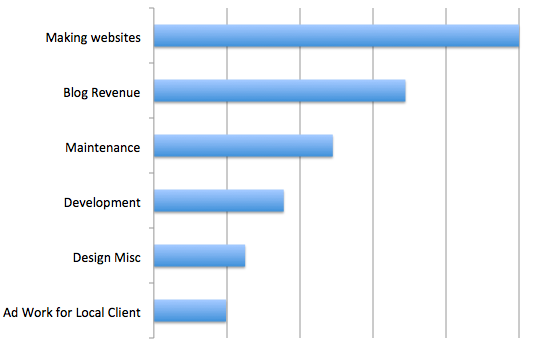 earnings-dollars-per-hour