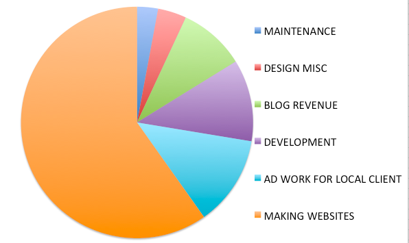 pie-chart-income-webdesigner